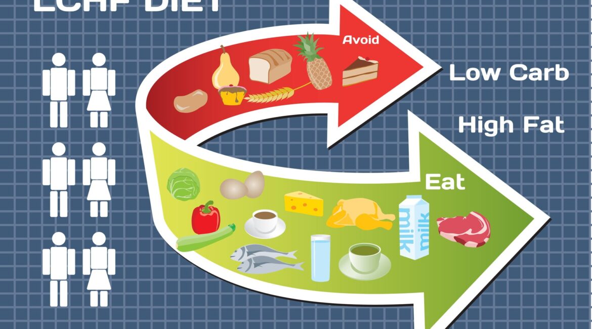 lowcarb substitution 1170x650 - Can Vegetarian Indians Follow Low Carb High Fat Diet For Diabetes Reversal / Weight Loss?