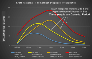 Kraft Curves Cummins 300x193 - Insulin Resistance - Causes, Effects, Management & Reversal