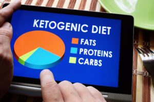 ketogenic diet meal plans anil handa 300x200 - ketogenic-diet-meal-plans-anil-handa