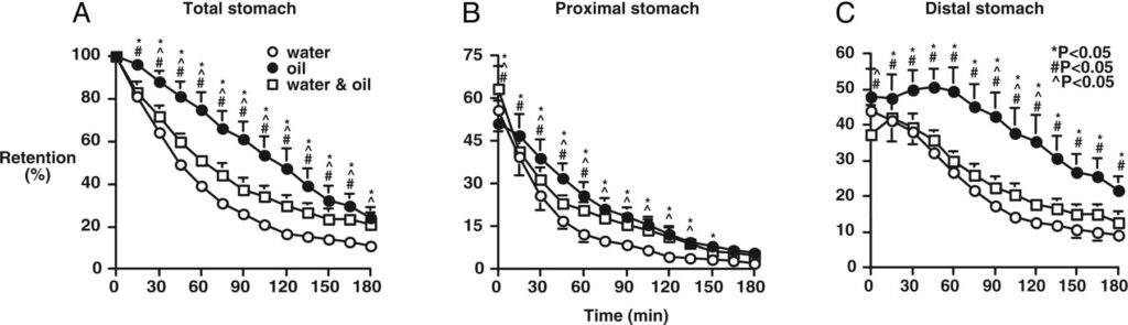 t50GE 1024x295 - Why LCHF / Keto Diet Plan For Diabetes Reversal & Obesity Works?