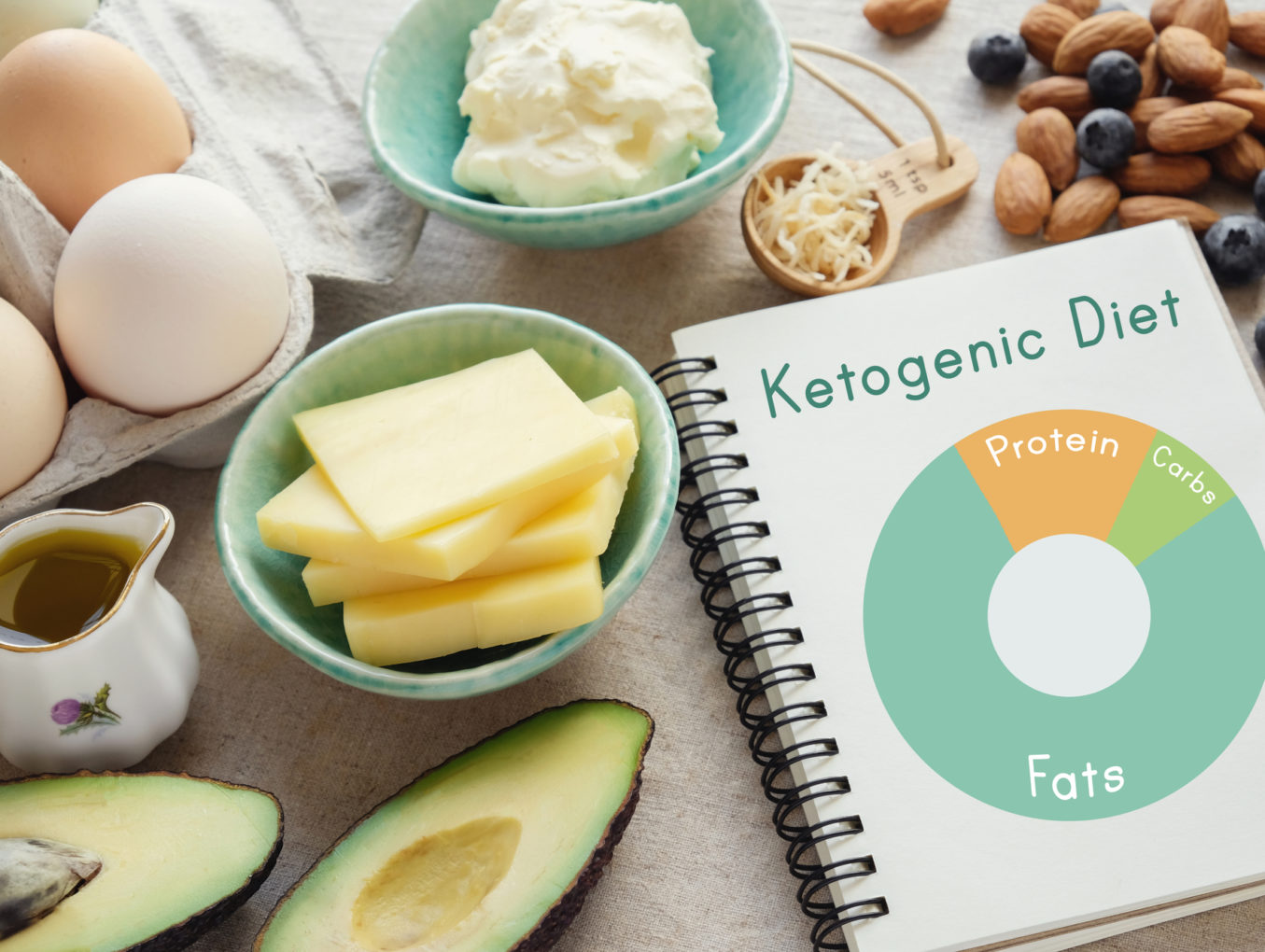 Day 4: Indian Ketogenic Diet Meal Plan Recipes For Diabetes Reversal