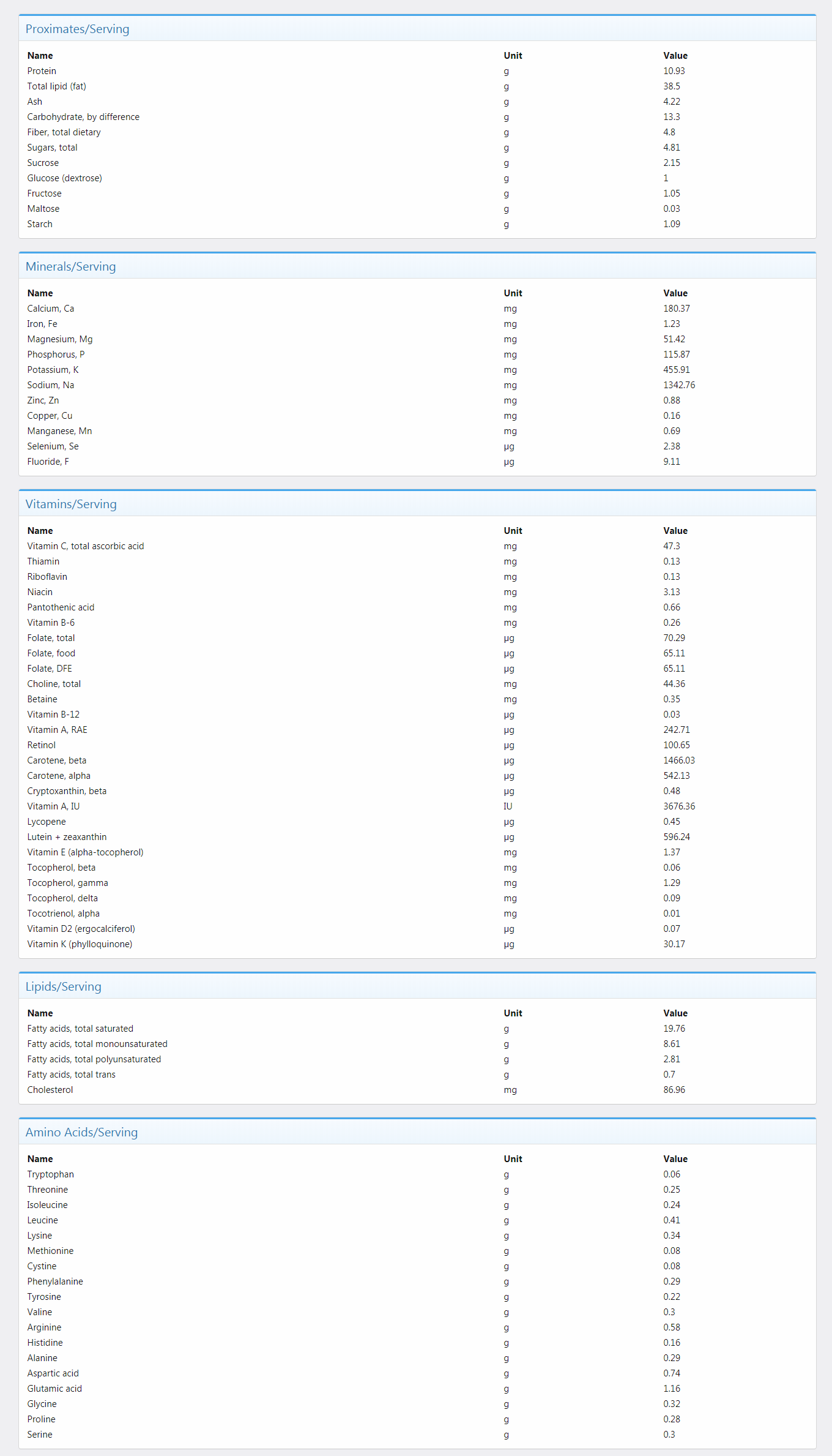 recipes detail - dLife FoodLog - Recipes Integrated With Nutrition Facts Database