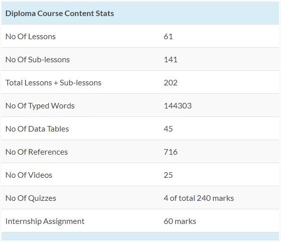 course stats 5 - Online Keto Coach Low Carb Diploma Certification India