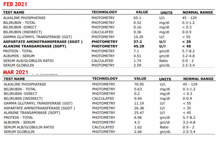 vivek left improvements - Vivek's Fastest Diabetes Remission Success Story On LCHF Diet - A1C 7.9 to 5.3